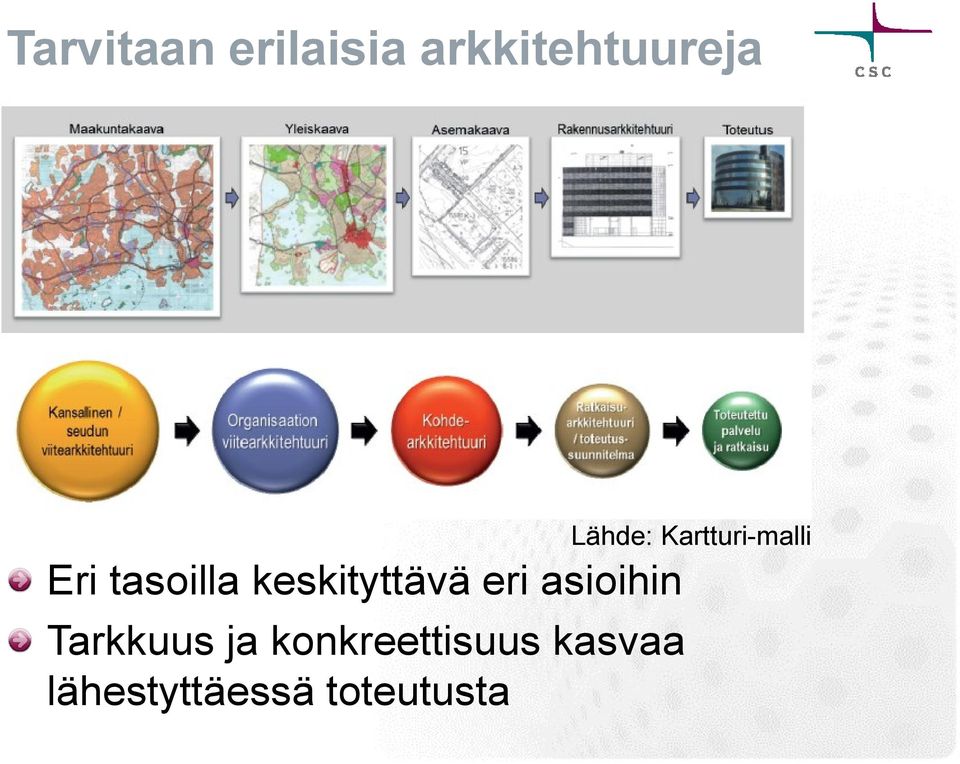 Tarkkuus ja konkreettisuus kasvaa