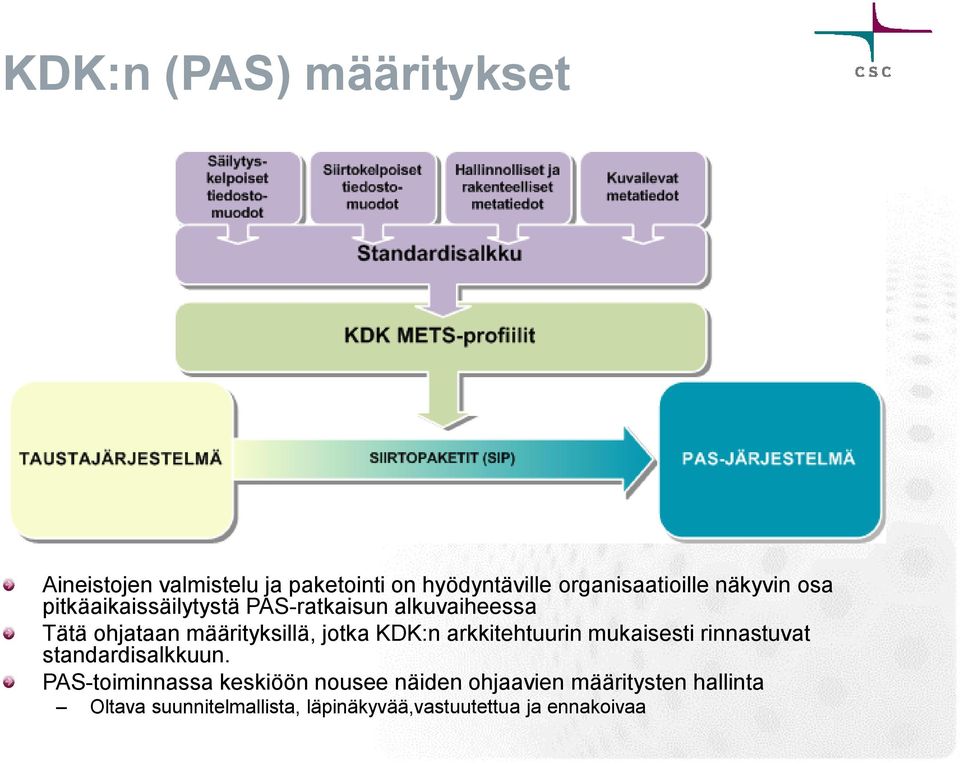KDK:n arkkitehtuurin mukaisesti rinnastuvat standardisalkkuun.