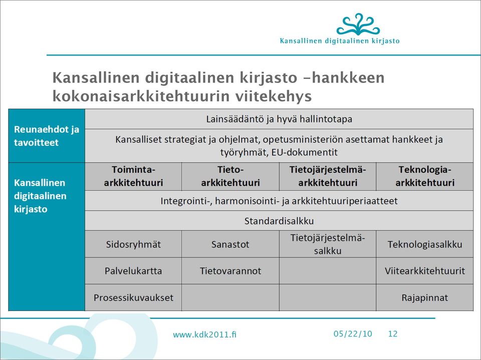 kokonaisarkkitehtuurin