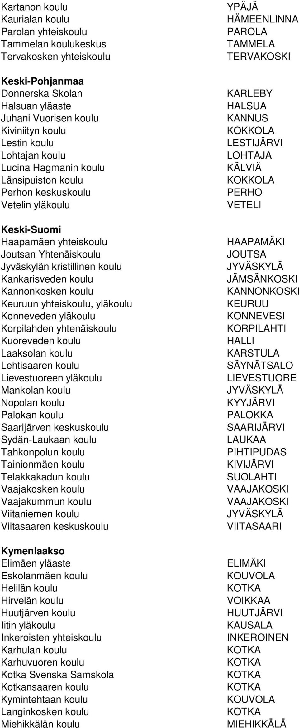 Kannonkosken koulu Keuruun yhteiskoulu, yläkoulu Konneveden yläkoulu Korpilahden yhtenäiskoulu Kuoreveden koulu Laaksolan koulu Lehtisaaren koulu Lievestuoreen yläkoulu Mankolan koulu Nopolan koulu