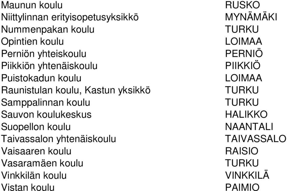 koulukeskus Suopellon koulu Taivassalon yhtenäiskoulu Vaisaaren koulu Vasaramäen koulu Vinkkilän koulu