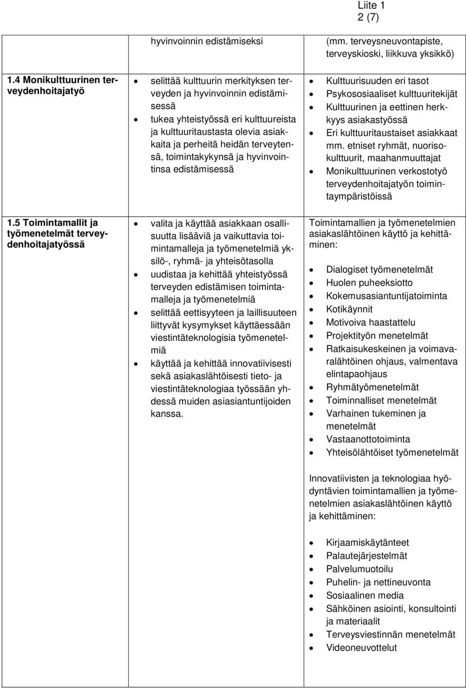 heidän terveytensä, toimintakykynsä ja hyvinvointinsa edistämisessä Kulttuurisuuden eri tasot Psykososiaaliset kulttuuritekijät Kulttuurinen ja eettinen herkkyys asiakastyössä Eri kulttuuritaustaiset