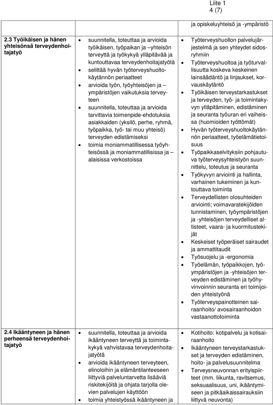 selittää hyvän työterveyshuoltokäytännön periaatteet arvioida työn, työyhteisöjen ja ympäristöjen vaikutuksia terveyteen suunnitella, toteuttaa ja arvioida tarvittavia toimenpide-ehdotuksia