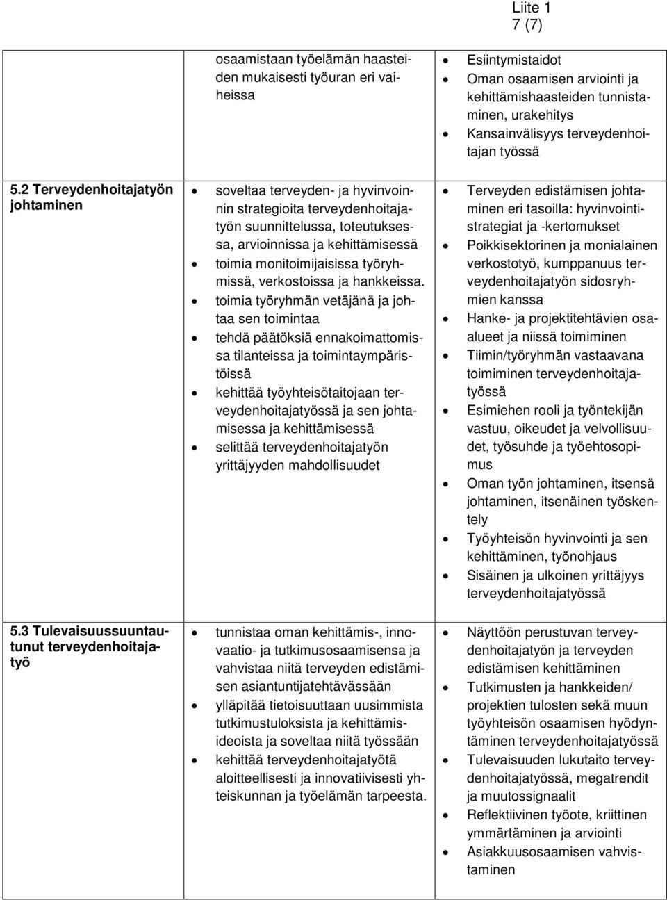 2 Terveydenhoitajatyön johtaminen soveltaa terveyden- ja hyvinvoinnin strategioita terveydenhoitajatyön suunnittelussa, toteutuksessa, arvioinnissa ja kehittämisessä toimia monitoimijaisissa