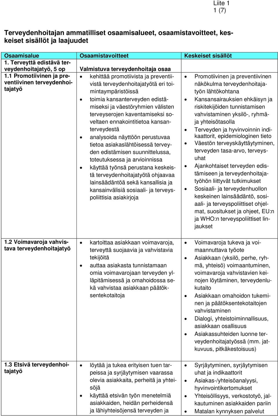 1 Promotiivinen ja preventiivinen terveydenhoitajatyö kehittää promotiivista ja preventiivistä terveydenhoitajatyötä eri toimintaympäristöissä toimia kansanterveyden edistämiseksi ja väestöryhmien