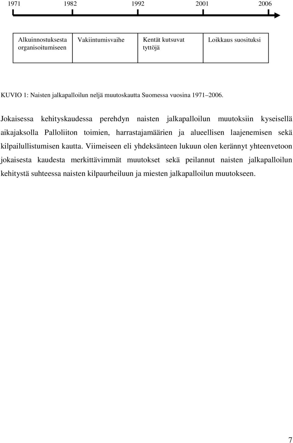 Jokaisessa kehityskaudessa perehdyn naisten jalkapalloilun muutoksiin kyseisellä aikajaksolla Palloliiton toimien, harrastajamäärien ja alueellisen