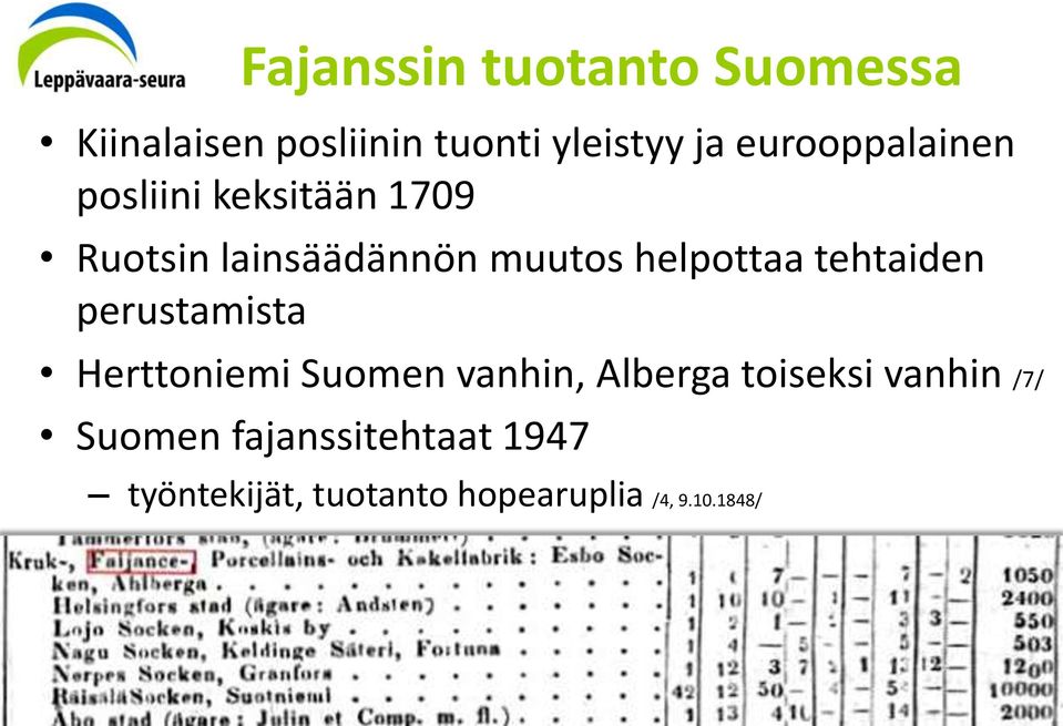 tehtaiden perustamista Herttoniemi Suomen vanhin, Alberga toiseksi vanhin /7/