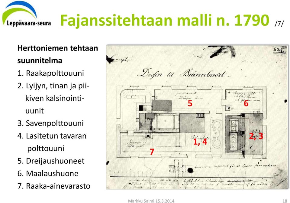 Savenpolttouuni 4. Lasitetun tavaran polttouuni 5. Dreijaushuoneet 6.