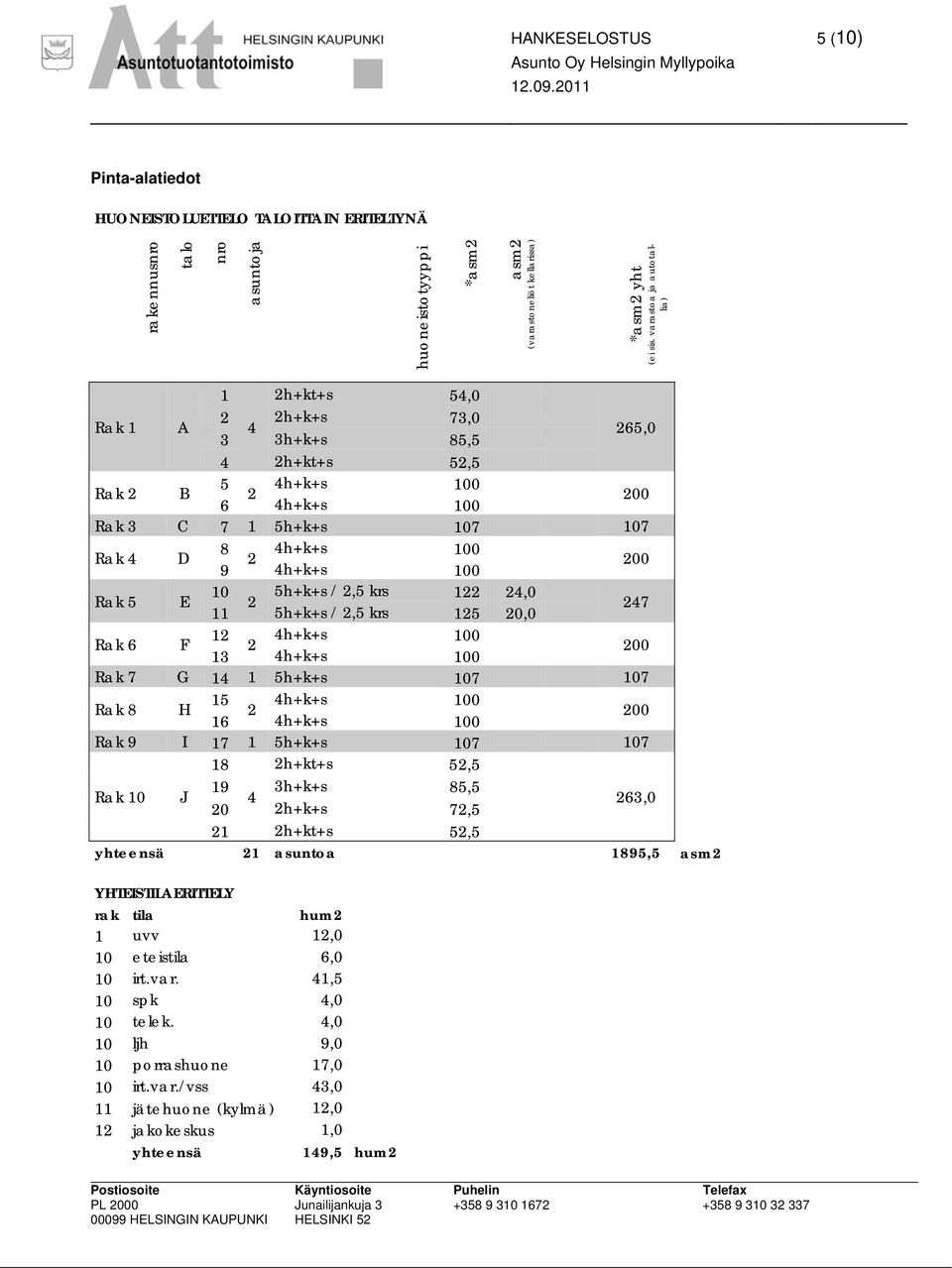 100 200 Rak 5 E 10 5h+k+s / 2,5 krs 122 24,0 2 11 5h+k+s / 2,5 krs 125 20,0 247 Rak 6 F 12 4h+k+s 100 2 13 4h+k+s 100 200 Rak 7 G 14 1 5h+k+s 107 107 Rak 8 H 15 4h+k+s 100 2 16 4h+k+s 100 200 Rak 9 I