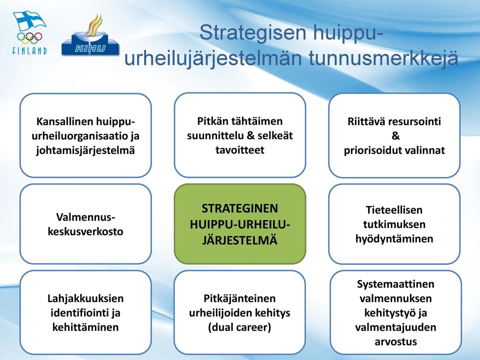 STRATEGINEN HUIPPU-URHEILU- JÄRJESTELMÄ Tieteellisen tutkimuksen hyödyntäminen Lahjakkuuksien identifiointi ja