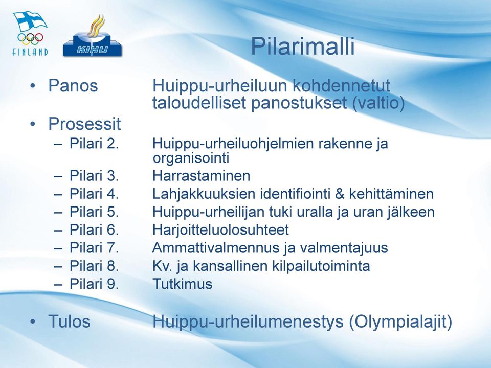 Lahjakkuuksien identifiointi & kehittäminen Pilari 5. Huippu-urheilijan tuki uralla ja uran jälkeen Pilari 6.