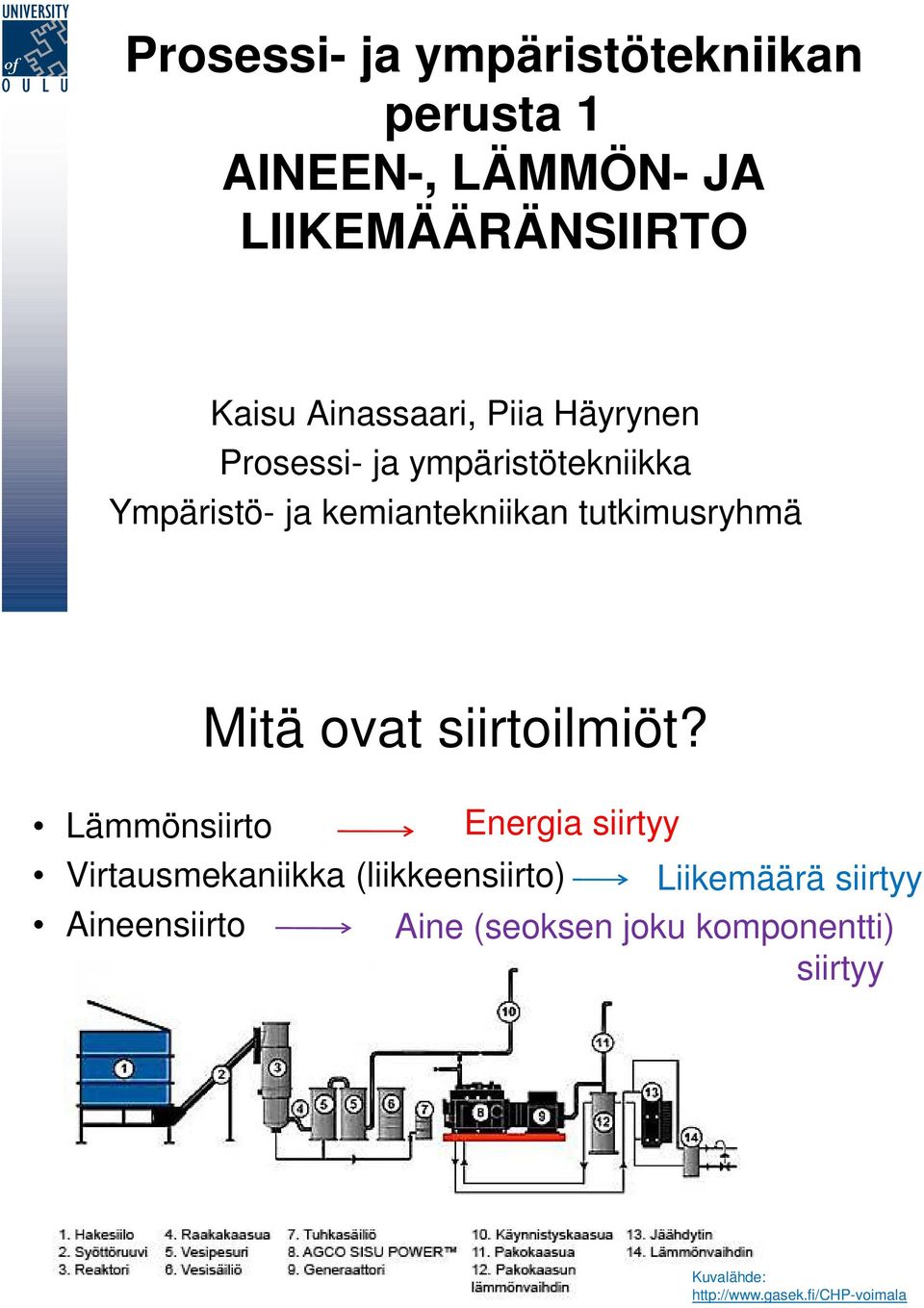 Lämmönsiirto Mitä ovat siirtoilmiöt?