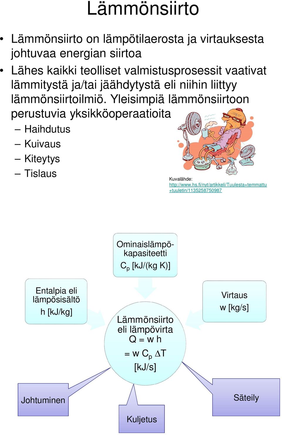 Yleisimpiä lämmönsiirtoon perustuvia yksikköoperaatioita ovat: Haihdutus Kuivaus Kiteytys Tislaus Kuvalähde: http://www.hs.