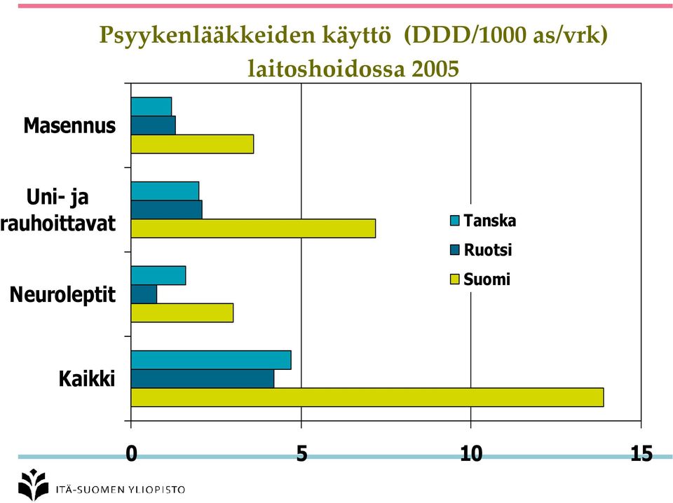 2005 Uni- ja rauhoittavat