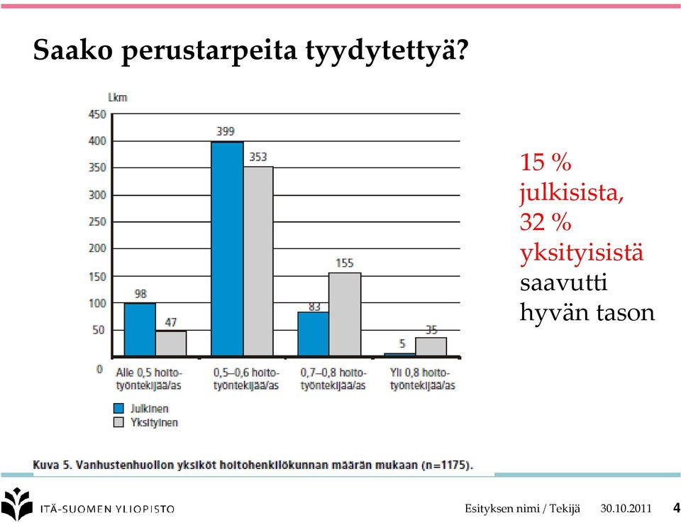 yksityisistä saavutti hyvän