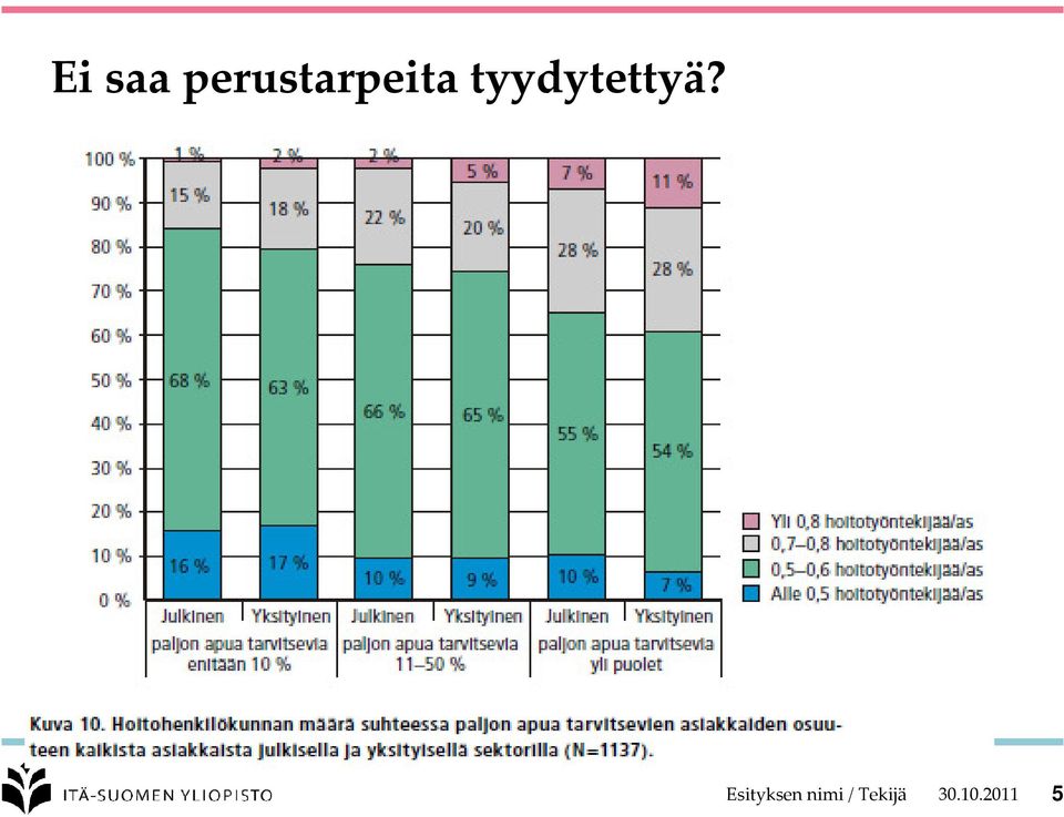 tyydytettyä?