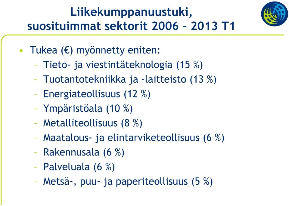 Energiateollisuus (12 %) Ympäristöala (10 %) Metalliteollisuus (8 %) Maatalous- ja