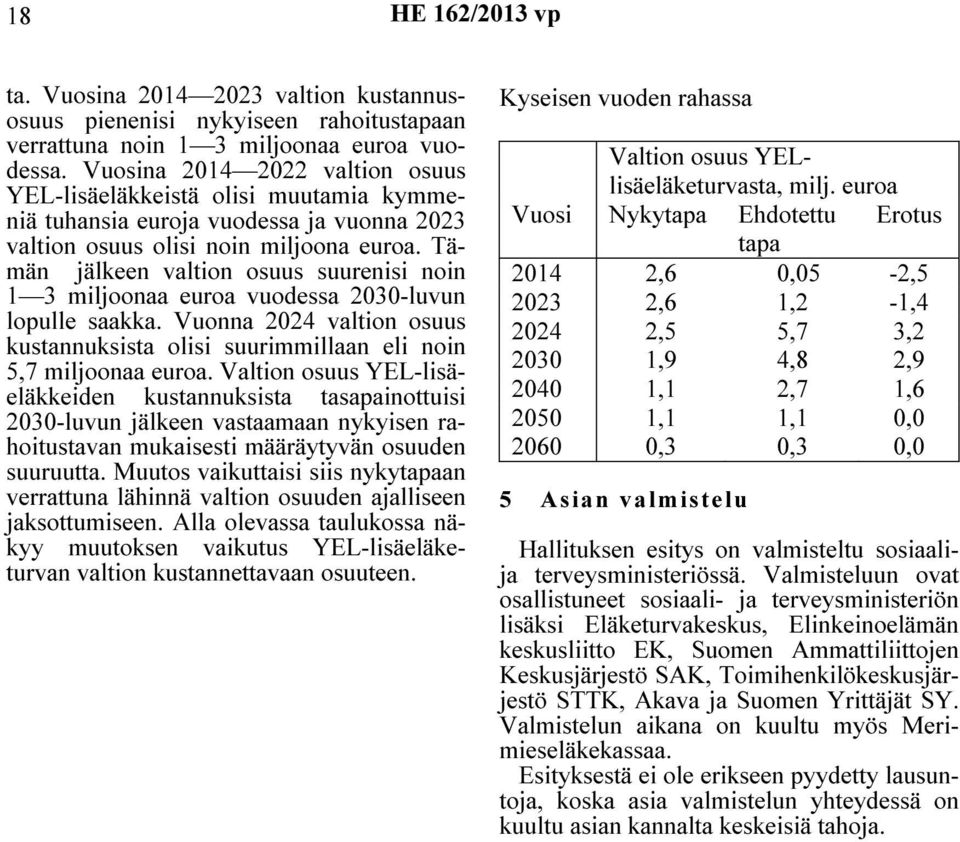 Tämän jälkeen valtion osuus suurenisi noin 1 3 miljoonaa euroa vuodessa 2030-luvun lopulle saakka. Vuonna 2024 valtion osuus kustannuksista olisi suurimmillaan eli noin 5,7 miljoonaa euroa.