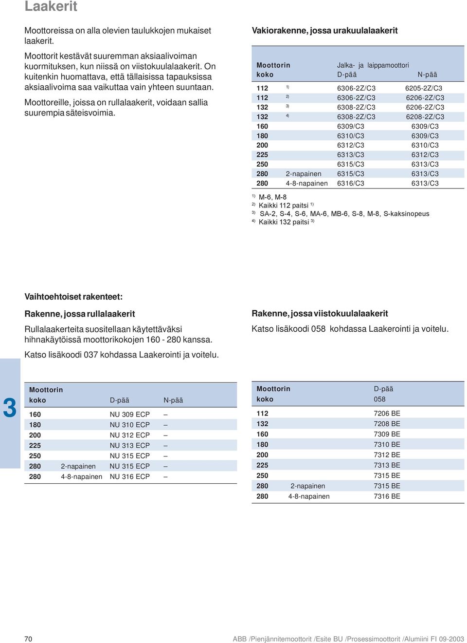 Vakiorakenne, jossa urakuulalaakerit Moottorin Jalka- ja laippamoottori koko D-pää N-pää 112 606-2Z/C 6205-2Z/C 112 606-2Z/C 6206-2Z/C 12 ) 608-2Z/C 6206-2Z/C 12 4) 608-2Z/C 6208-2Z/C 160 609/C 609/C