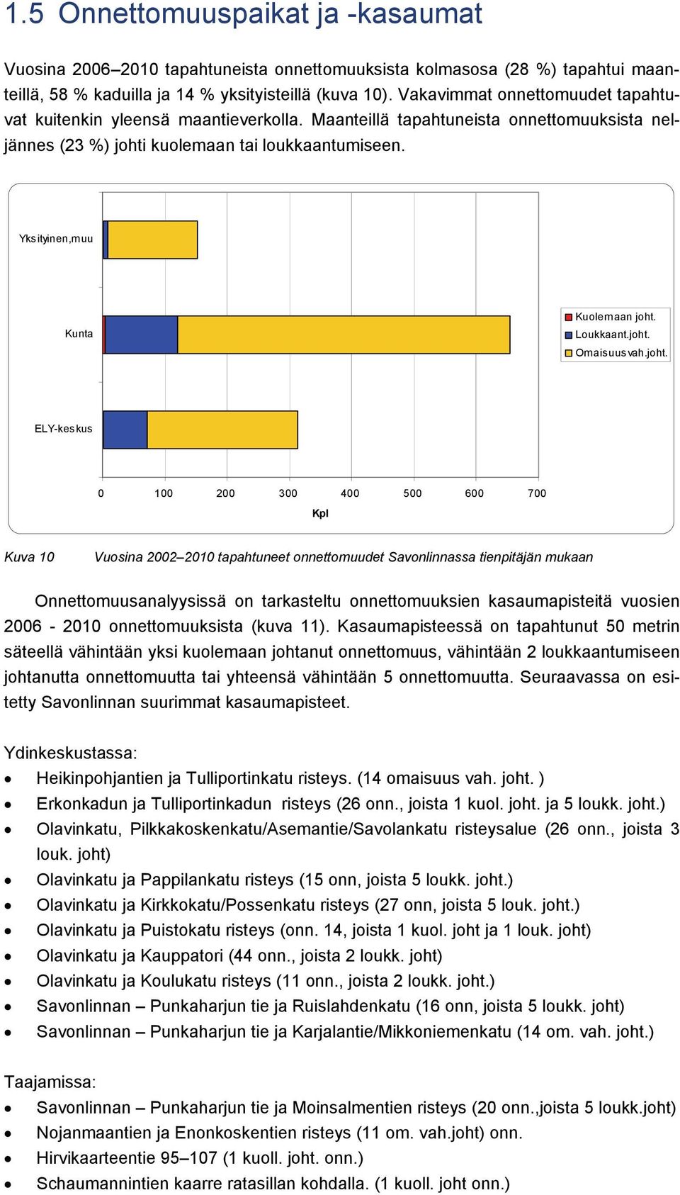 Yksityinen,muu Kunta Kuolemaan joht.