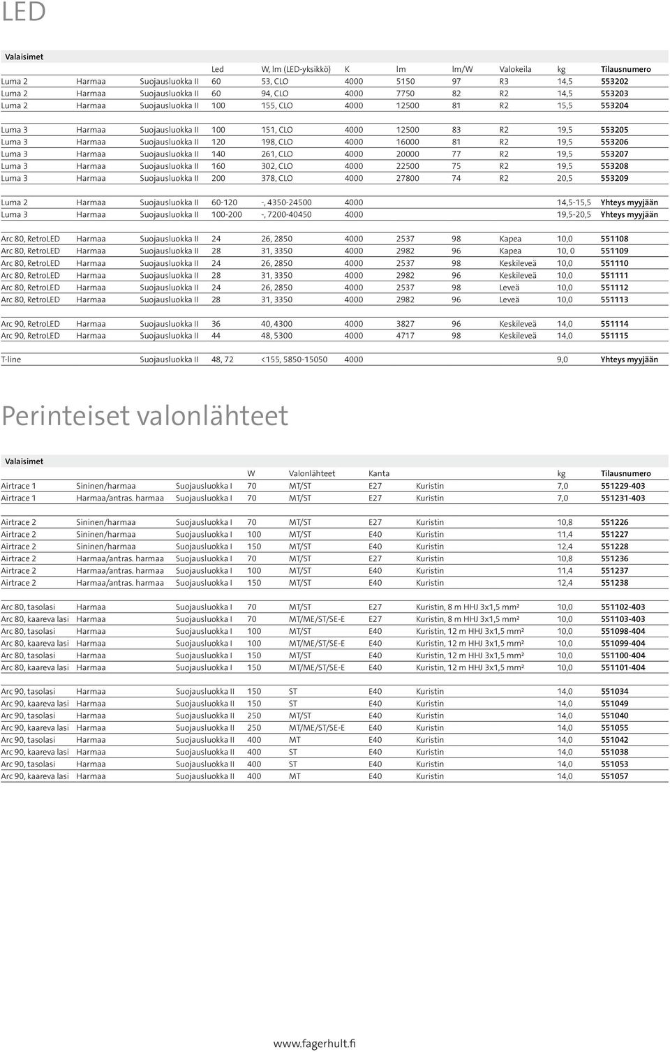 198, CLO 4000 16000 81 R2 19,5 553206 Luma 3 Harmaa Suojausluokka II 140 261, CLO 4000 20000 77 R2 19,5 553207 Luma 3 Harmaa Suojausluokka II 160 302, CLO 4000 22500 75 R2 19,5 553208 Luma 3 Harmaa