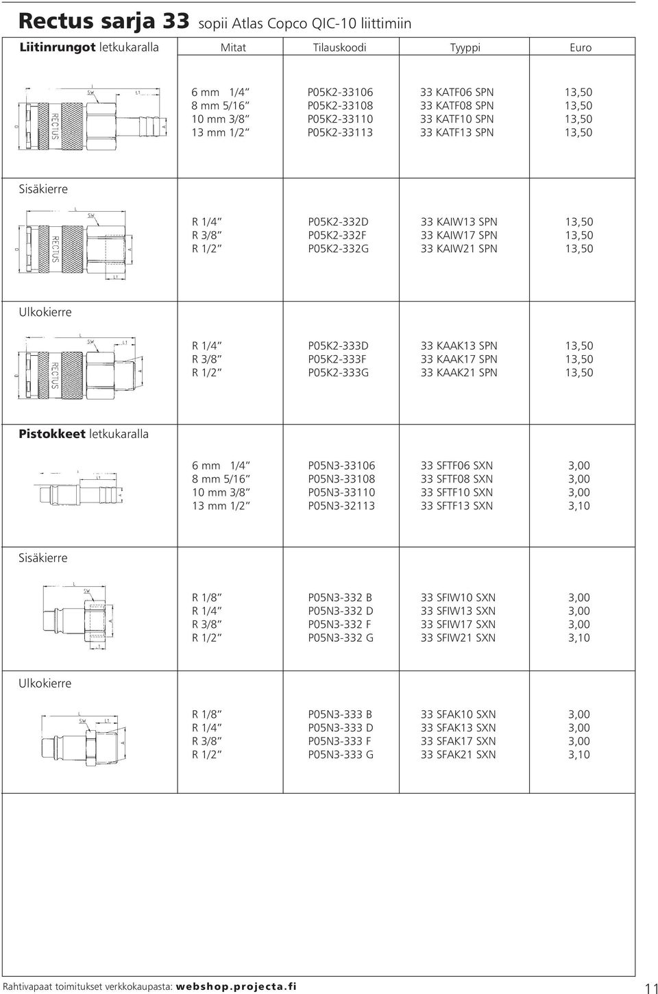 P05K2-333D 33 KAAK13 SPN 13,50 R 3/8 P05K2-333F 33 KAAK17 SPN 13,50 R 1/2 P05K2-333G 33 KAAK21 SPN 13,50 Pistokkeet letkukaralla 6 mm 1/4 P05N3-33106 33 SFTF06 SN 3,00 8 mm 5/16 P05N3-33108 33 SFTF08