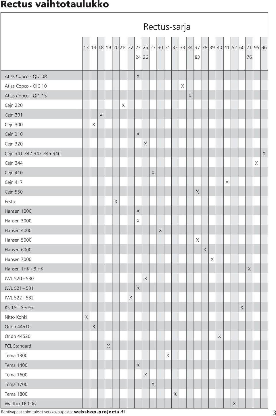 Cejn 417 Cejn 550 Festo Hansen 1000 Hansen 3000 Hansen 4000 Hansen 5000 Hansen 6000 Hansen 7000 Hansen 1HK - 8 HK JWL 520+530 JWL 521+531