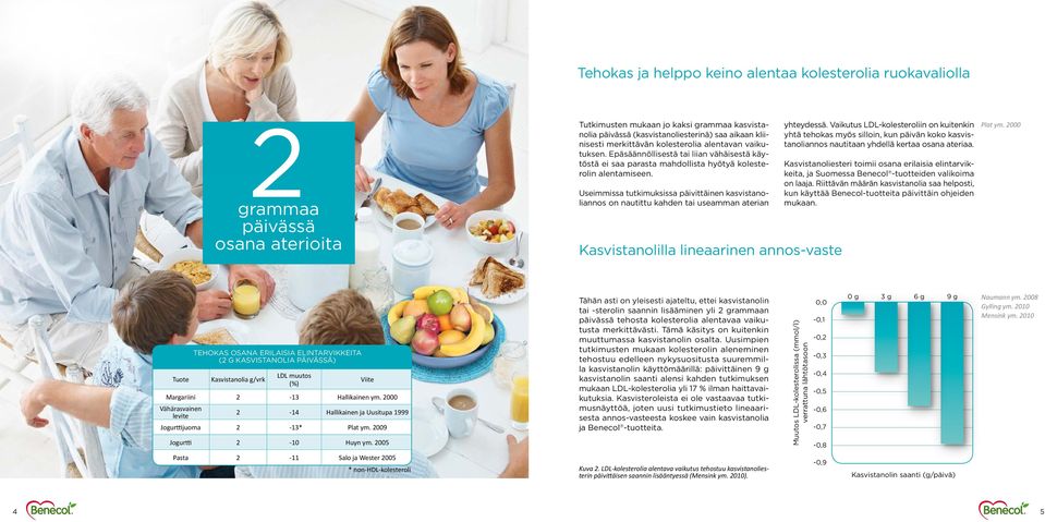 Useimmissa tutkimuksissa päivittäinen kasvistanoliannos on nautittu kahden tai useamman aterian Kasvistanolilla lineaarinen annos-vaste yhteydessä.