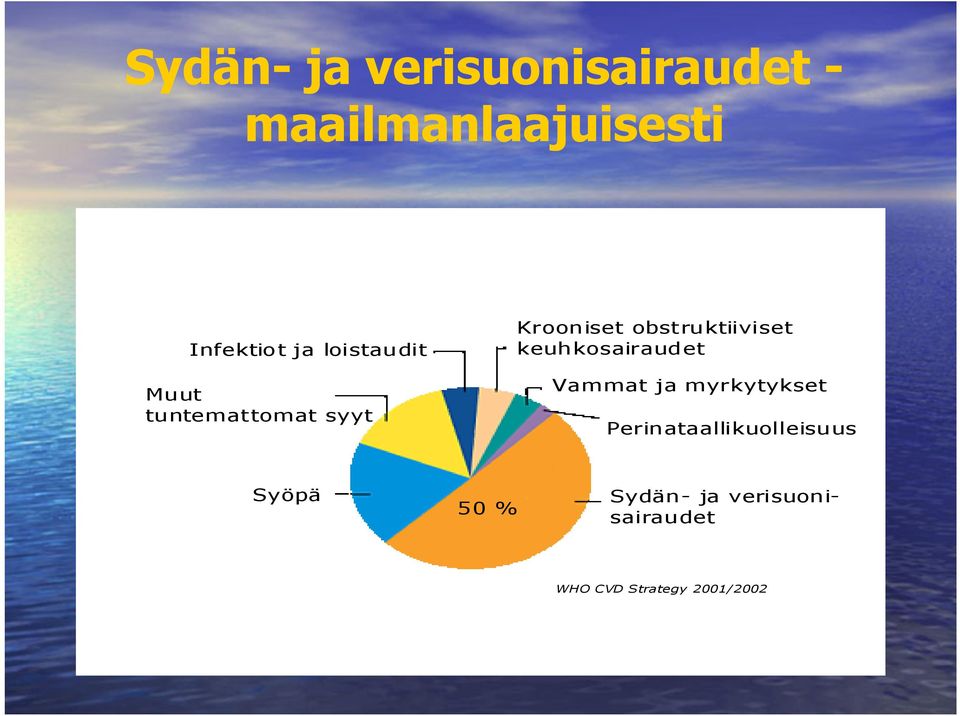 myrkytykset Muut tuntemattomat syyt Syöpä