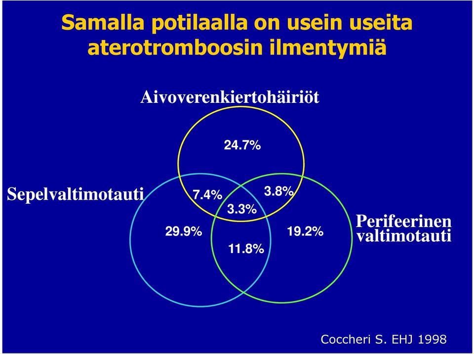 Aivoverenkiertohäiriöt 24.