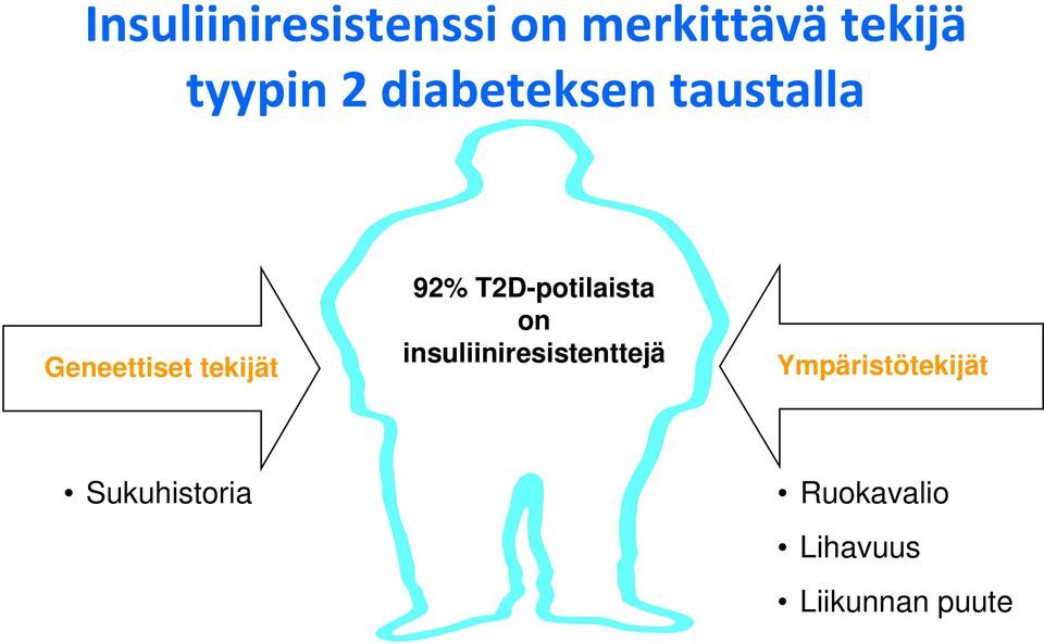 T2D-potilaista on insuliiniresistenttejä