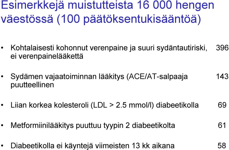 (ACE/AT-salpaaja 143 puutteellinen Liian korkea kolesteroli (LDL > 2.