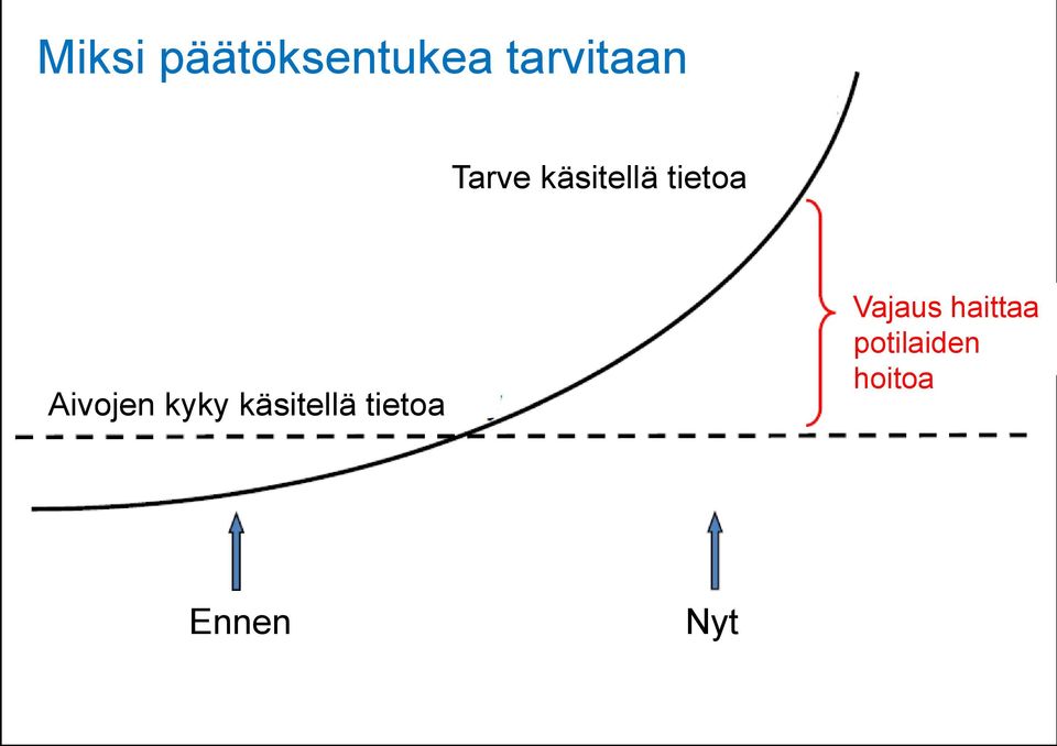 kyky käsitellä tietoa Vajaus