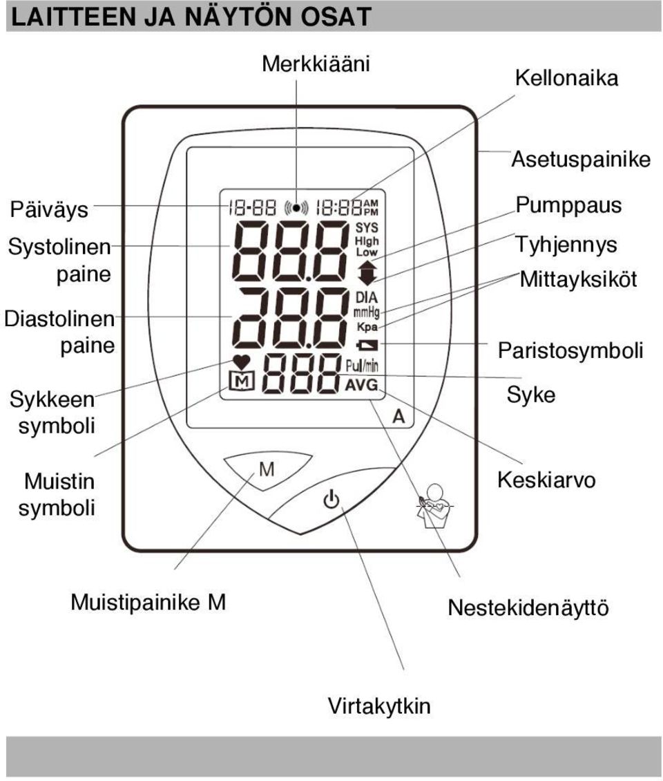 symboli Asetuspainike SET Pumppaus Tyhjennys Mittayksiköt