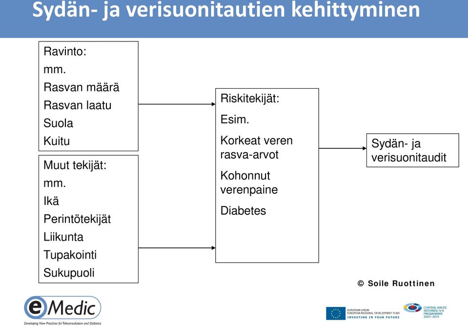 Ikä Perintötekijät Liikunta Tupakointi Sukupuoli Riskitekijät: Esim.