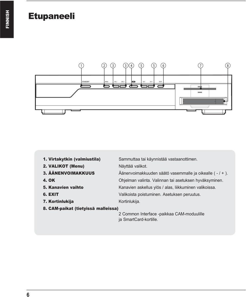 Valinnan tai asetuksen hyväksyminen. 5. Kanavien vaihto Kanavien askellus ylös / alas, liikkuminen valikoissa. 6.