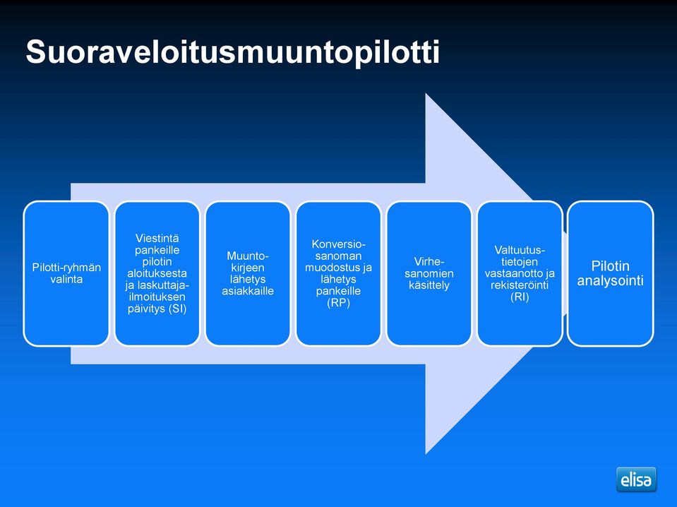 asiakkaille Konversiosanoman muodostus ja lähetys pankeille (RP)