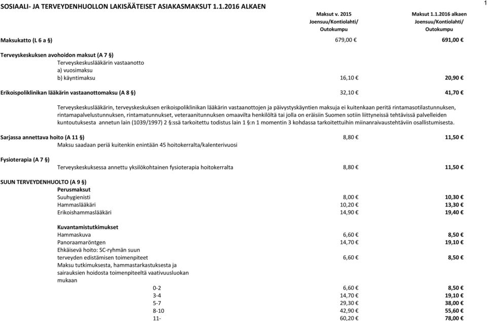 vastaanottomaksu (A 8 ) 32,10 41,70 Terveyskeskuslääkärin, terveyskeskuksen erikoispoliklinikan lääkärin vastaanottojen ja päivystyskäyntien maksuja ei kuitenkaan peritä rintamasotilastunnuksen,