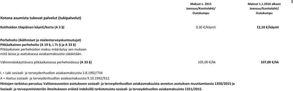 Vähimmäiskäyttövara pitkäaikaisessa perhehoidossa (A 33 ) 105,00 /kk 107,00 /kk L = Laki sosiaali- ja terveydenhuollon asiakasmaksuista 3.8.