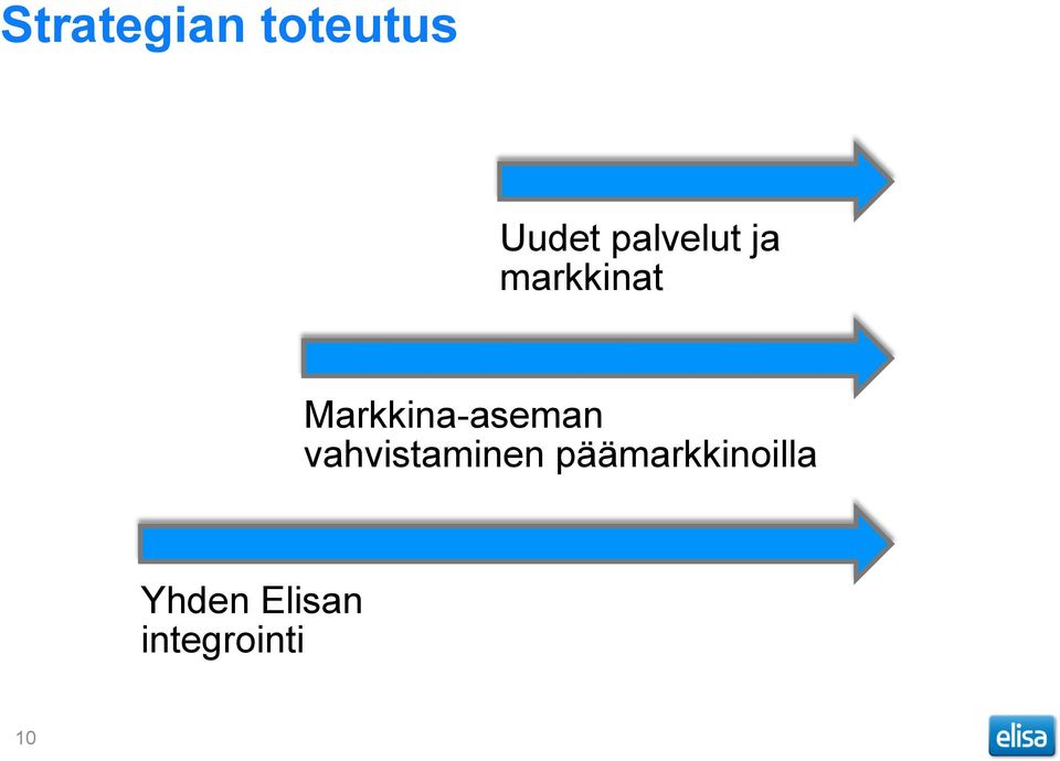 Markkina-aseman vahvistaminen