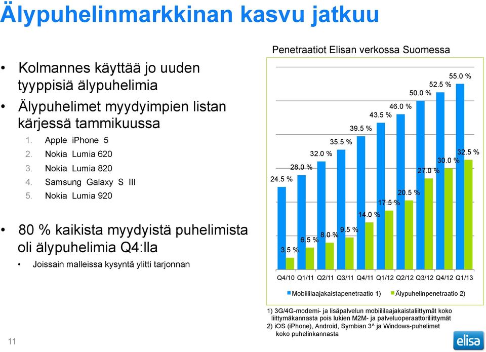 0 % 35.5 % 9.5 % 8.0 % 6.5 % 3.5 % 39.5 % 14.0 % 46.0 % 43.5 % 20.5 % 17.5 % 55.0 % 52.5 % 50.0 % 32.5 % 30.0 % 27.