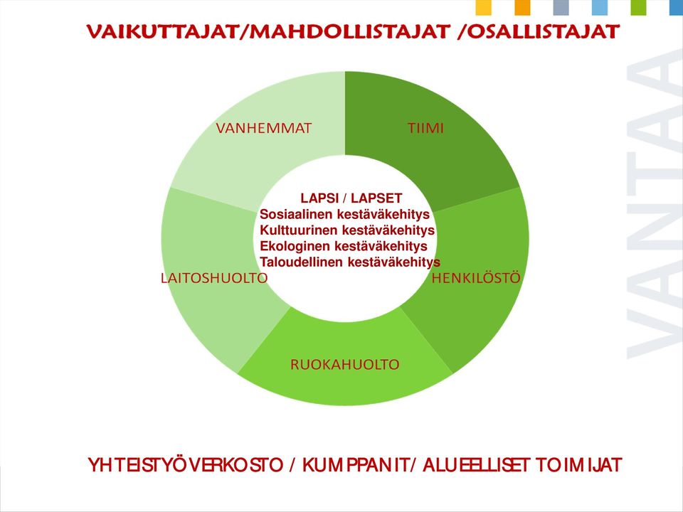 kestäväkehitys Taloudellinen kestäväkehitys