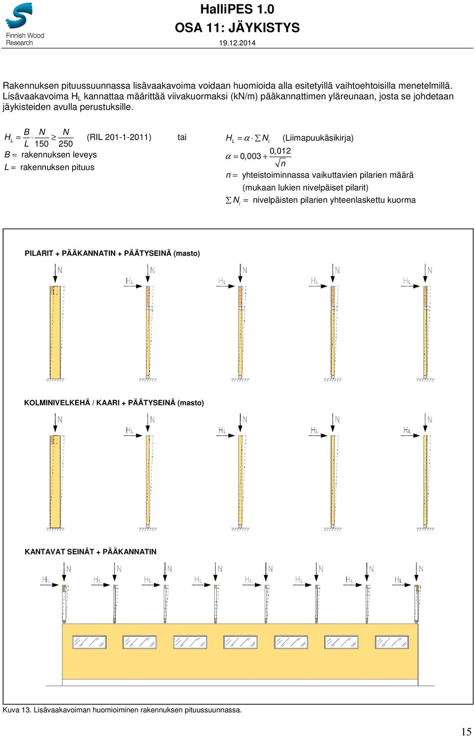 B N N HL = L 150 250 (RIL 201-1-2011) B = rakennuksen leveys L = rakennuksen pituus tai H L = α N i (Liimapuukäsikirja) 0,012 α = 0,003 + n n = yhteistoiminnassa vaikuttavien