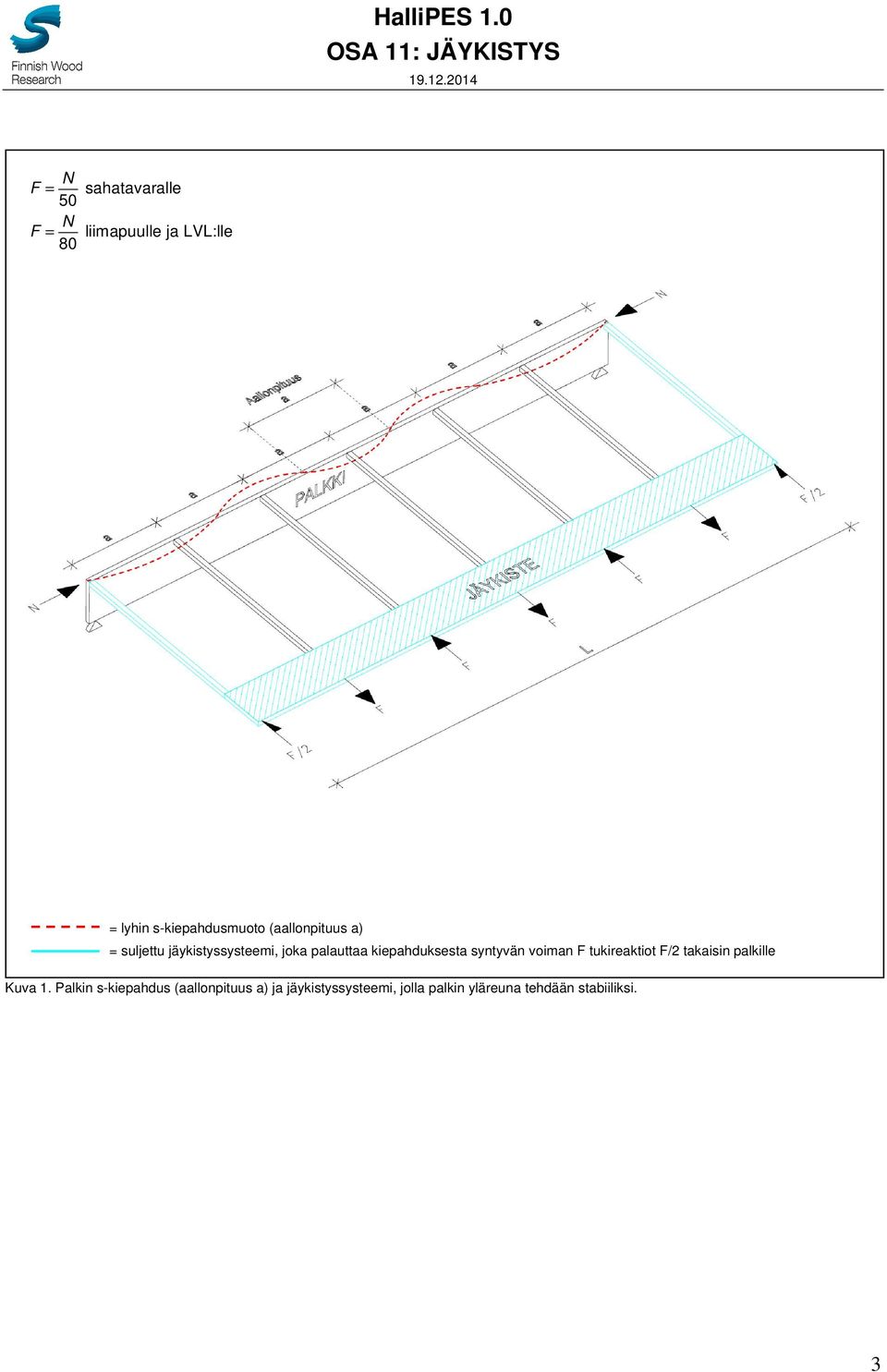 syntyvän voiman F tukireaktiot F/2 takaisin palkille Kuva 1.