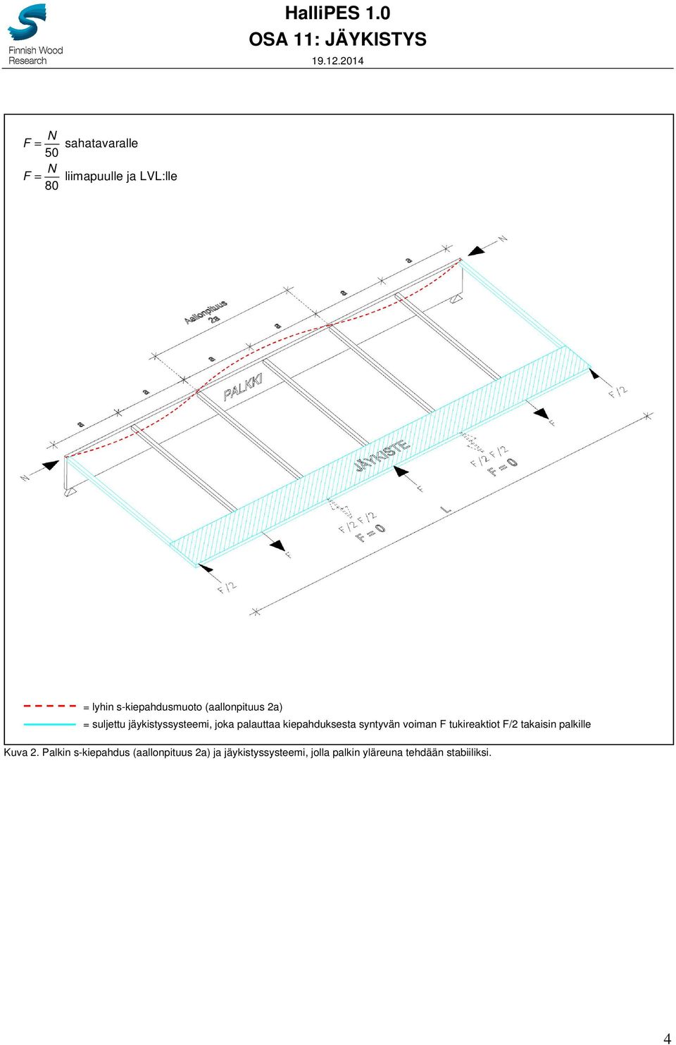 syntyvän voiman F tukireaktiot F/2 takaisin palkille Kuva 2.