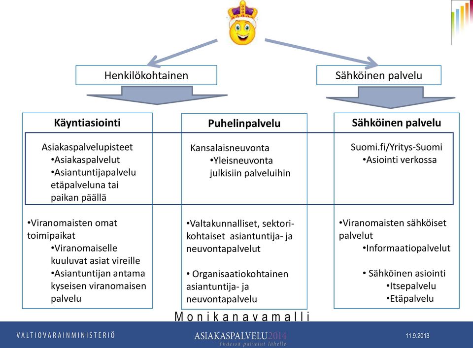 fi/Yritys-Suomi Asiointi verkossa Viranomaisten omat toimipaikat Viranomaiselle kuuluvat asiat vireille Asiantuntijan antama kyseisen viranomaisen palvelu