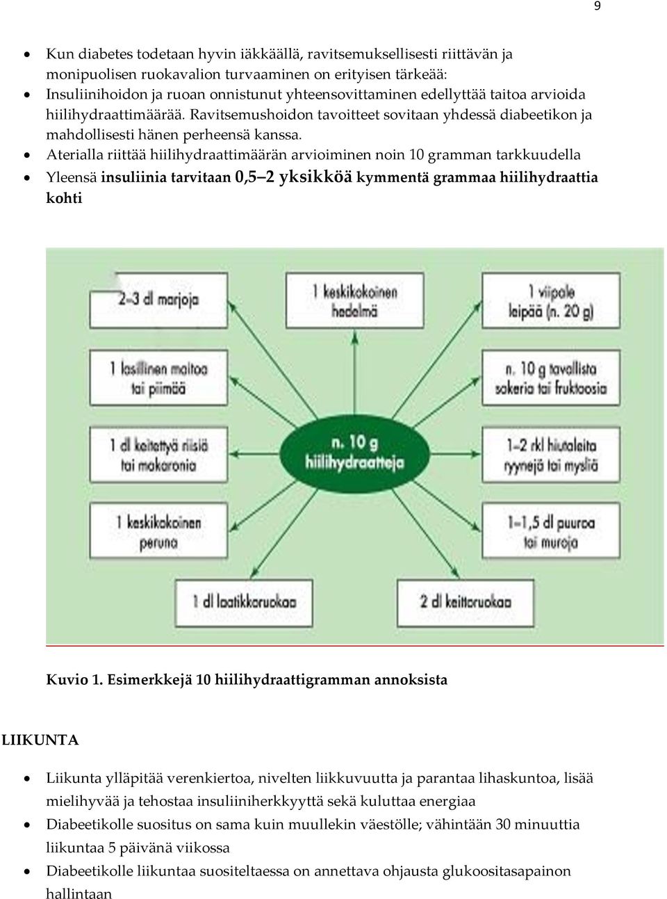 Aterialla riittää hiilihydraattimäärän arvioiminen noin 10 gramman tarkkuudella Yleensä insuliinia tarvitaan 0,5 2 yksikköä kymmentä grammaa hiilihydraattia kohti Kuvio 1.