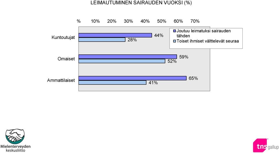 leimatuksi sairauden tähden Toiset ihmiset