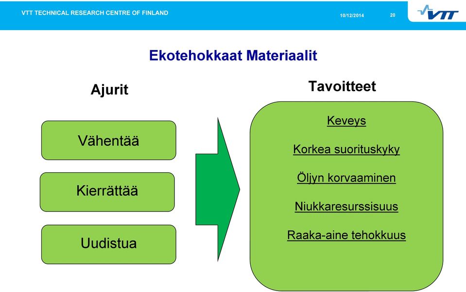 Keveys Korkea suorituskyky Öljyn