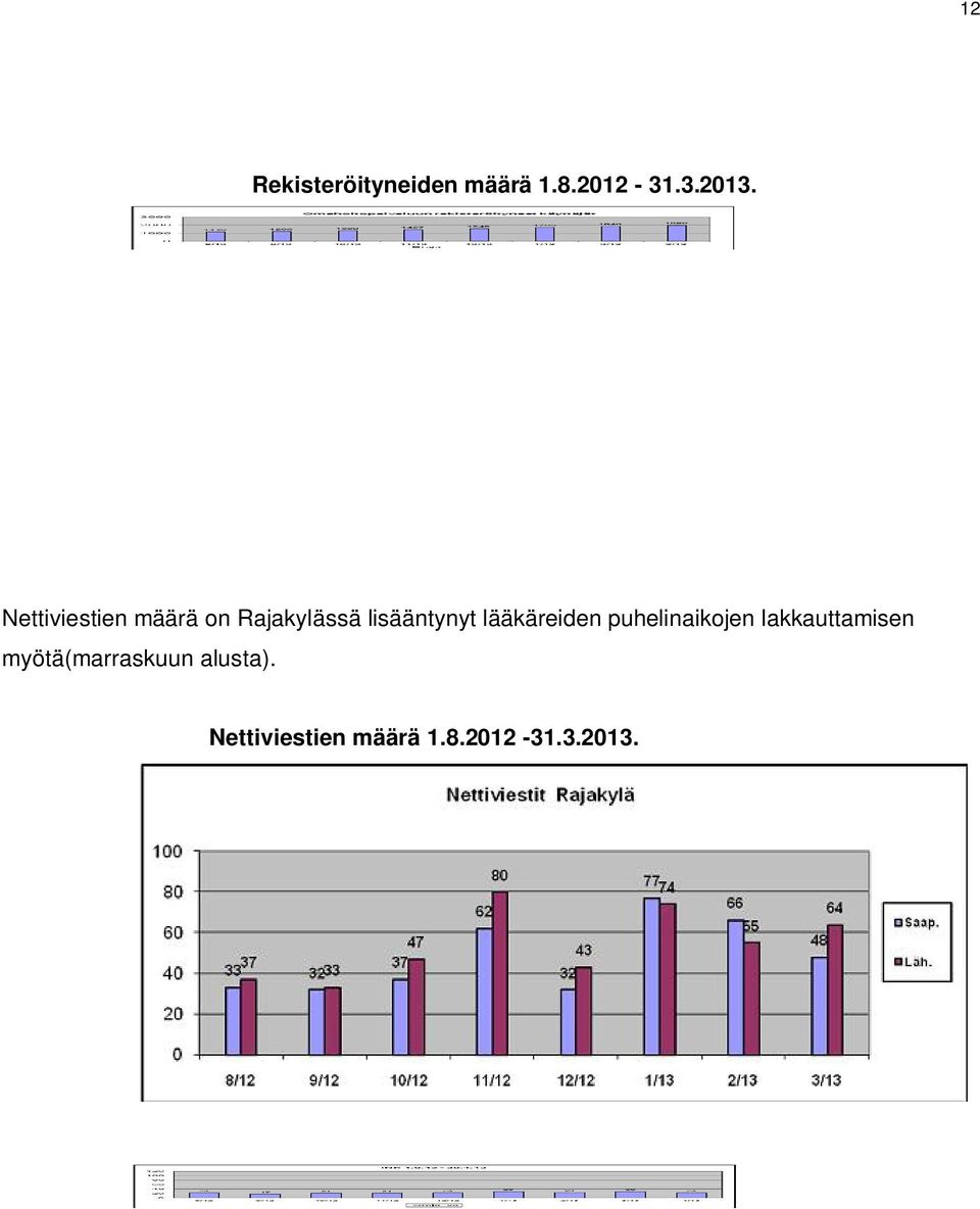 lääkäreiden puhelinaikojen lakkauttamisen